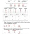 Protons Neutrons And Electrons Practice Worksheet Isotope