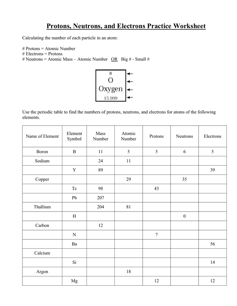 Protons Neutrons And Electrons Practice Worksheet