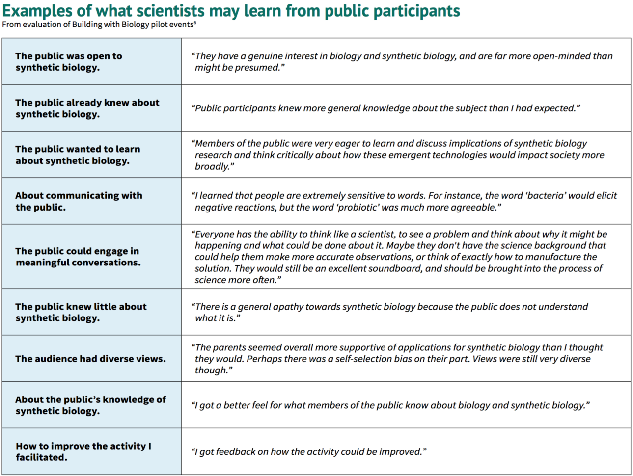 Public Engagement With Science Guide  Museum Of Science Boston
