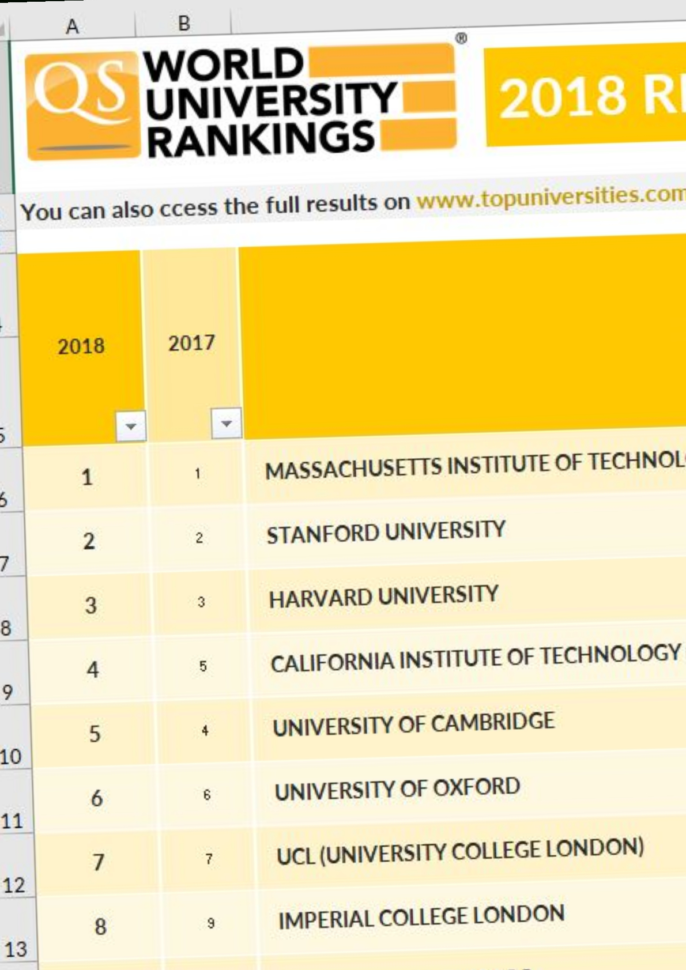 Qs Intelligence Unit  2018 Qs World University Rankings