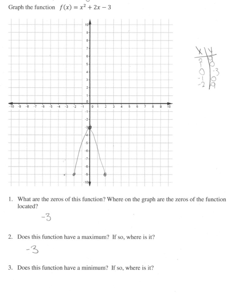 Quadratic Function Homework Help Pay For Paper