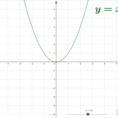 Quadratic Functions  Standard Vertex And Intercept Forms