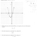 Quadratic Graphs Worksheet As Adding And Subtracting