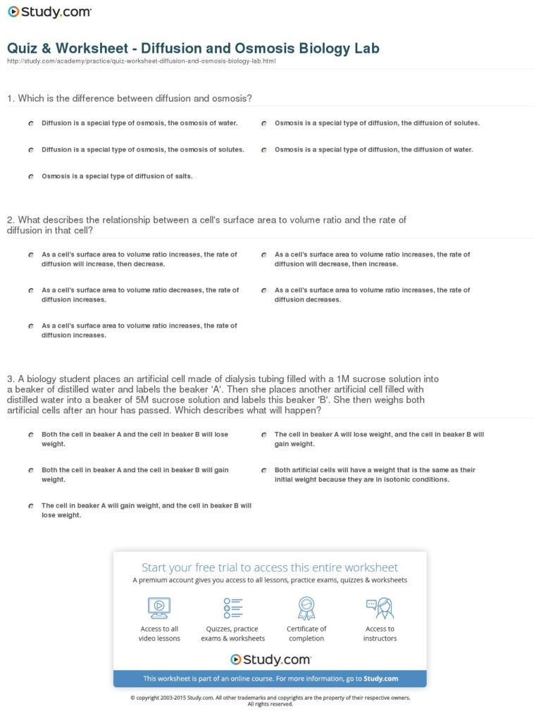 Osmosis and diffusion image