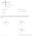 Quiz  Worksheet  Graphing A Function's Qualitative