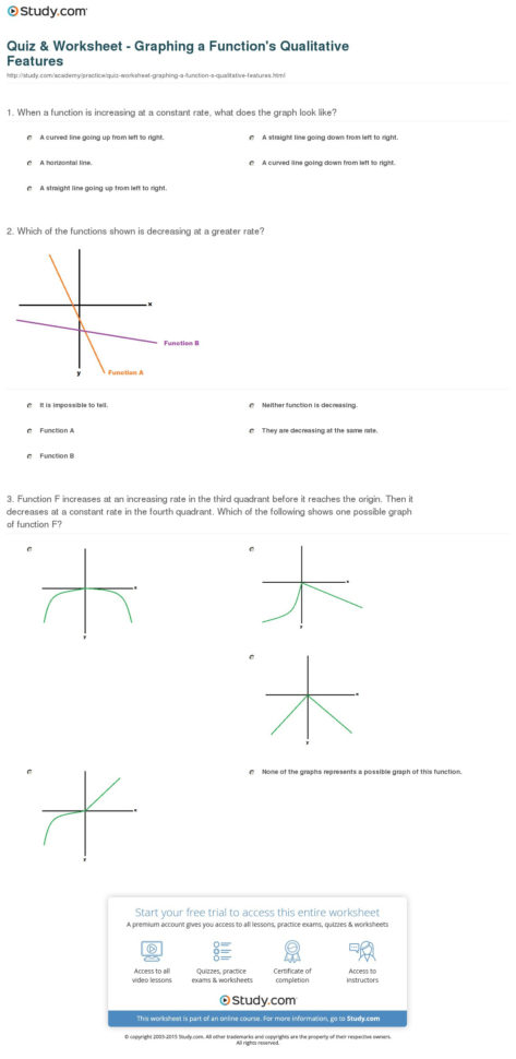 Quiz  Worksheet  Graphing A Function's Qualitative