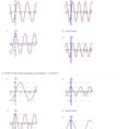 Quiz  Worksheet  Graphing Sine And Cosine Transformations