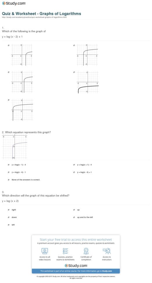 Quiz  Worksheet  Graphs Of Logarithms  Study