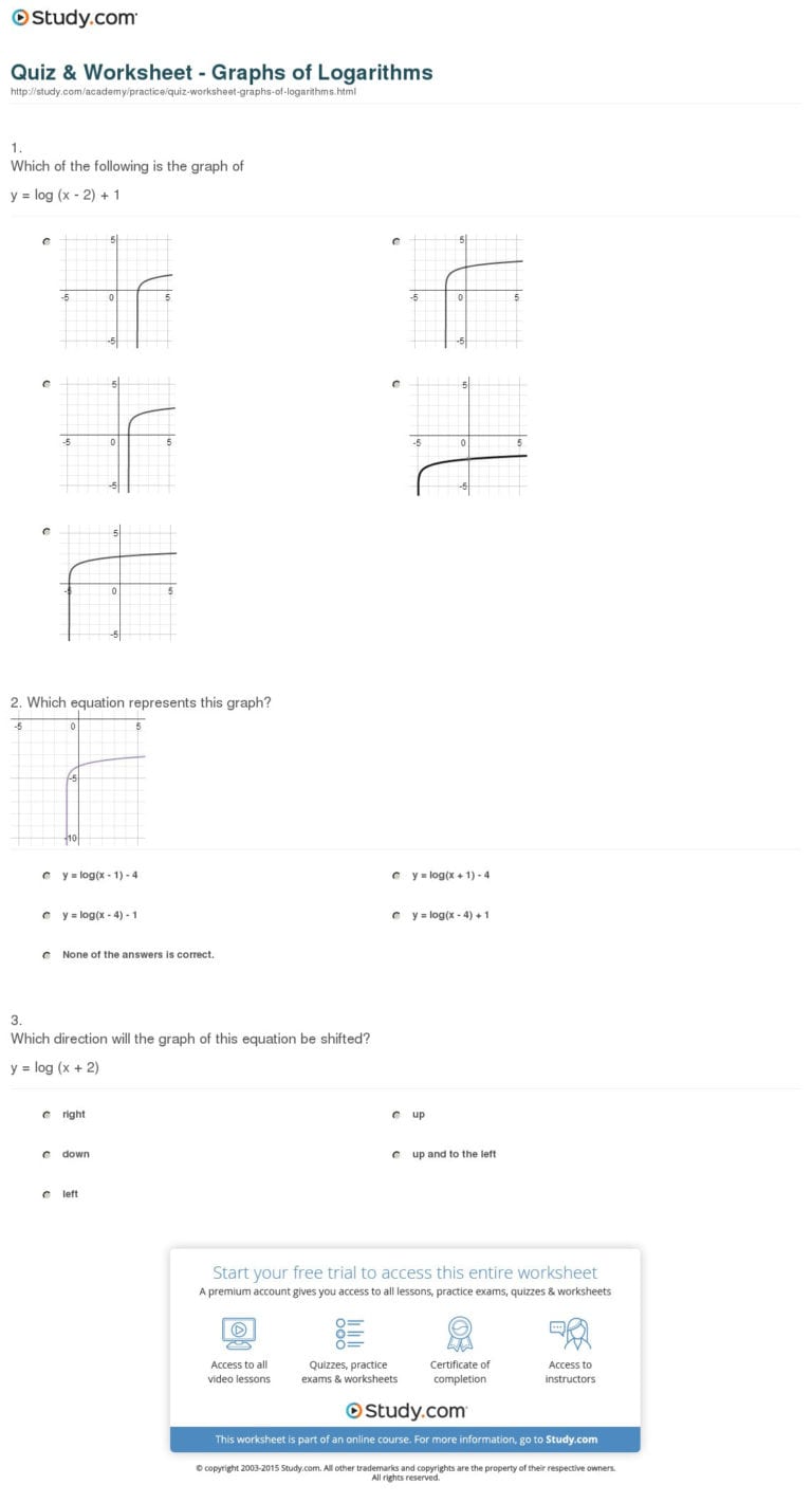 Graphing Logarithmic Functions Worksheet —