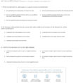 Quiz  Worksheet  Impact Of Supply And Demand On Market