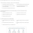 Quiz  Worksheet  Impact Of Supply And Demand On Market