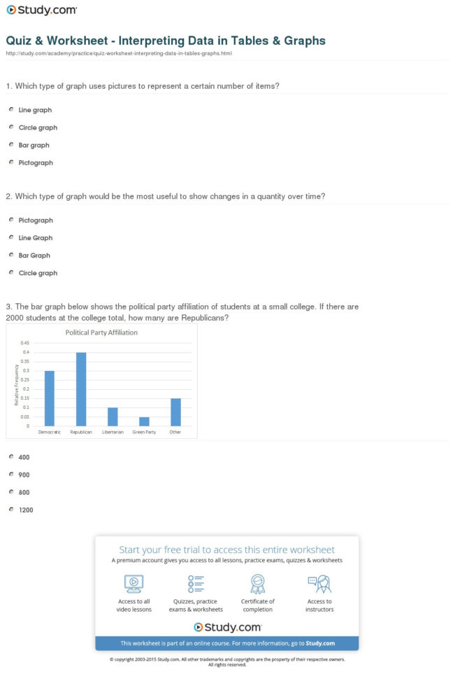 Quiz  Worksheet  Interpreting Data In Tables  Graphs