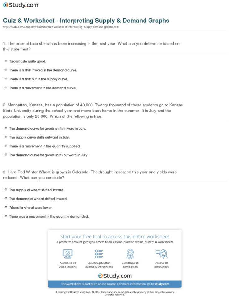 Quiz  Worksheet  Interpreting Supply  Demand Graphs