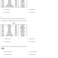 Quiz  Worksheet  Ionic Compound Naming Rules  Study