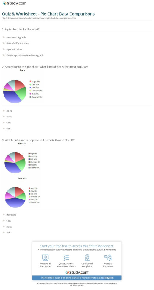 Quiz  Worksheet  Pie Chart Data Comparisons  Study