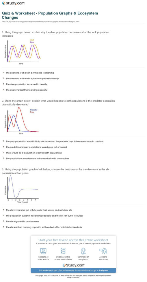 Quiz  Worksheet  Population Graphs  Ecosystem Changes
