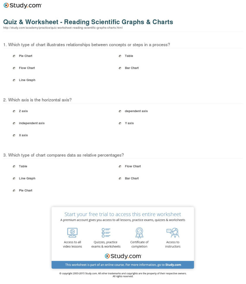 Quiz  Worksheet  Reading Scientific Graphs  Charts