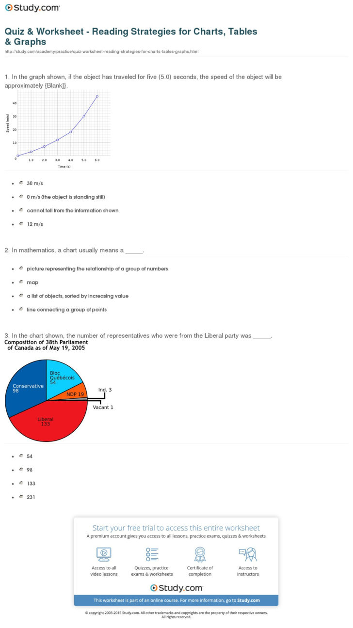 Charts And Graphs Worksheets