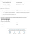 Quiz  Worksheet  The Business Cycle In Economics  Study