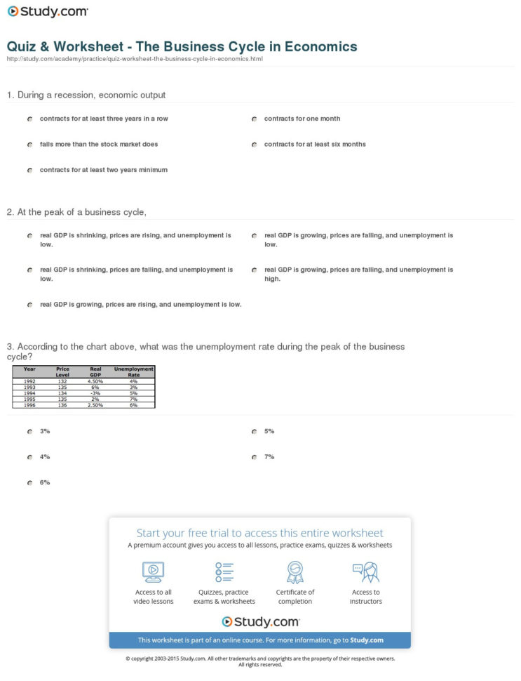 Quiz  Worksheet  The Business Cycle In Economics  Study