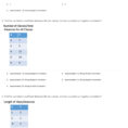 Quiz  Worksheet  The Correlation Coefficient  Study