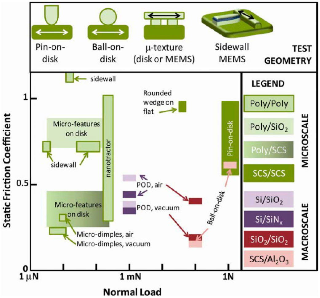 Radical Equations Dinosaur Worksheet Answers