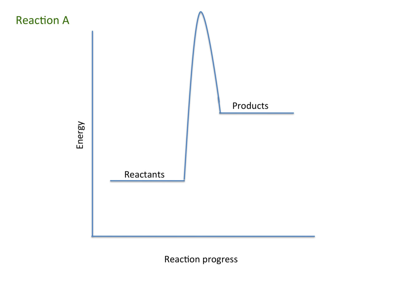 Rates Of Reaction Teaching Resources  The Science Teacher