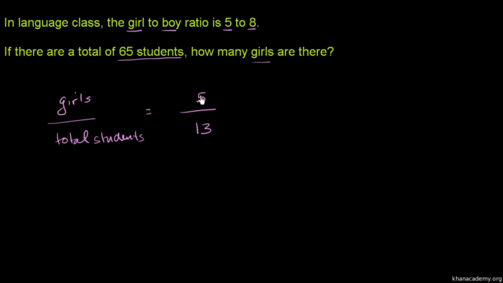 Writing Ratios In 3 Different Ways Worksheets Writing Ratios In 3 Different Ways Worksheets