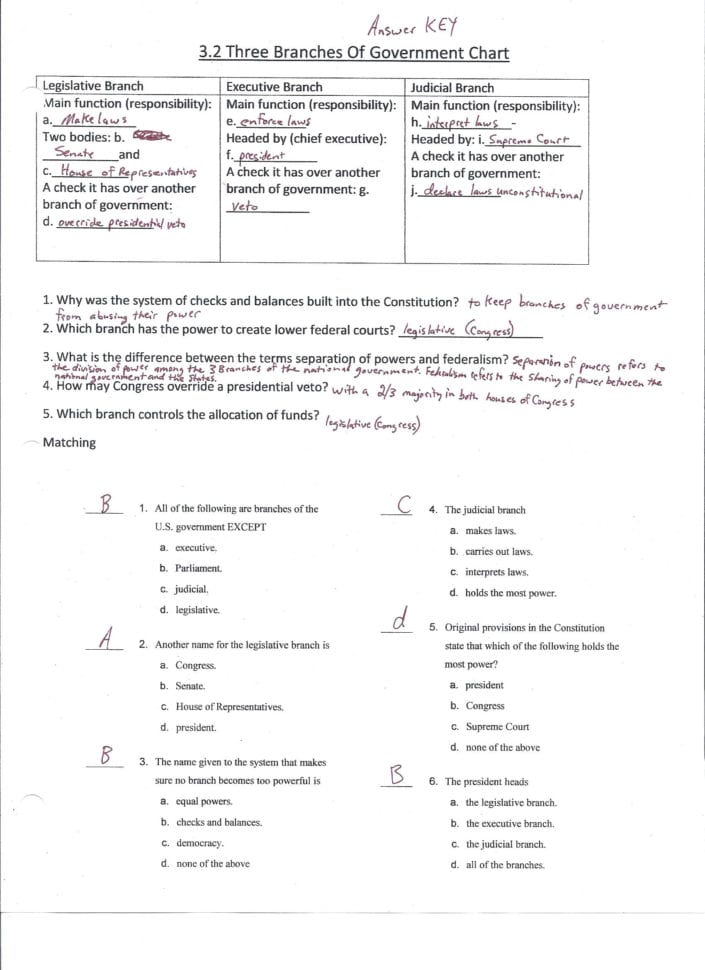 Federalism The Division Of Power Worksheet Answers —