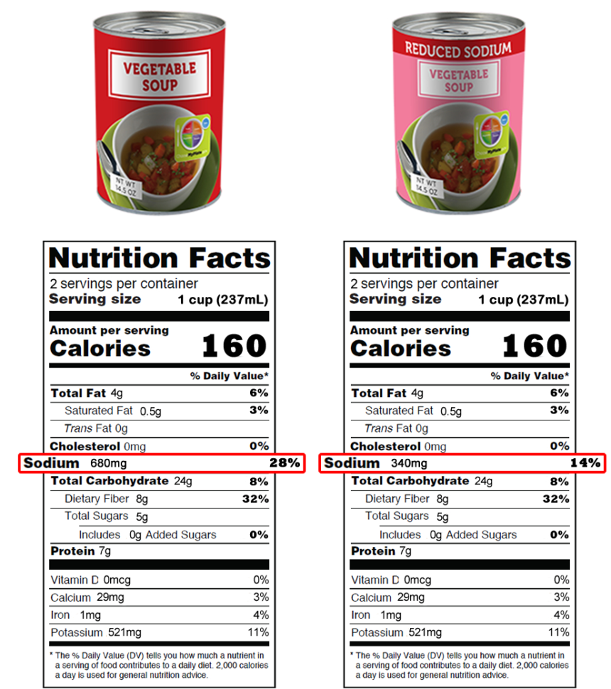 Read The Food Label  Choose Myplate
