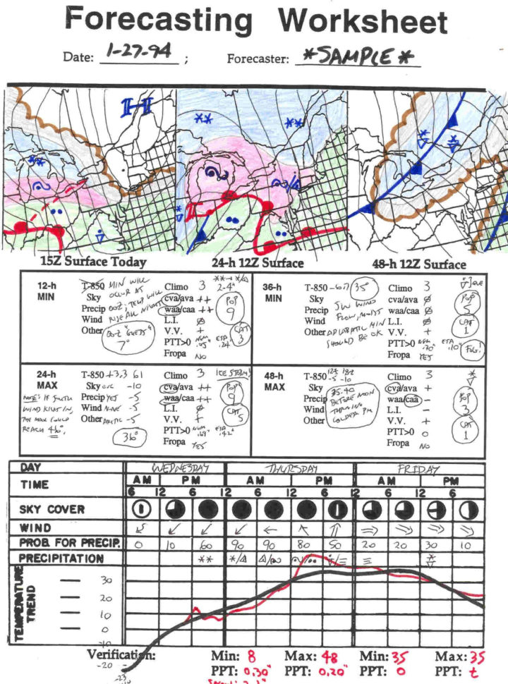 Reading A Weather Map Worksheet