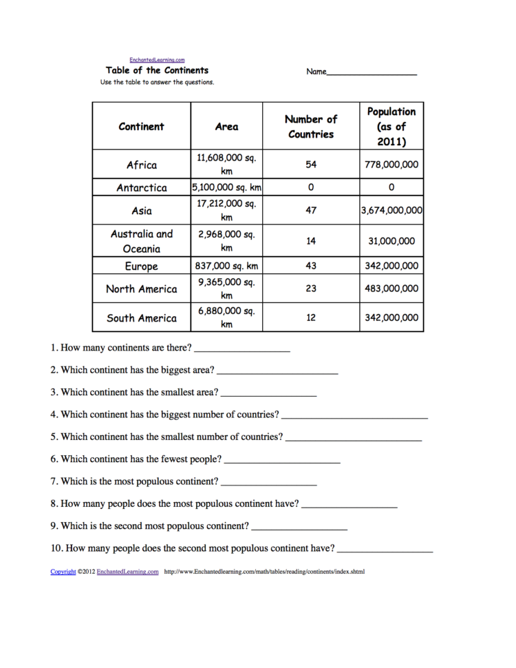 Reading And Interpreting Tables  Enchantedlearning