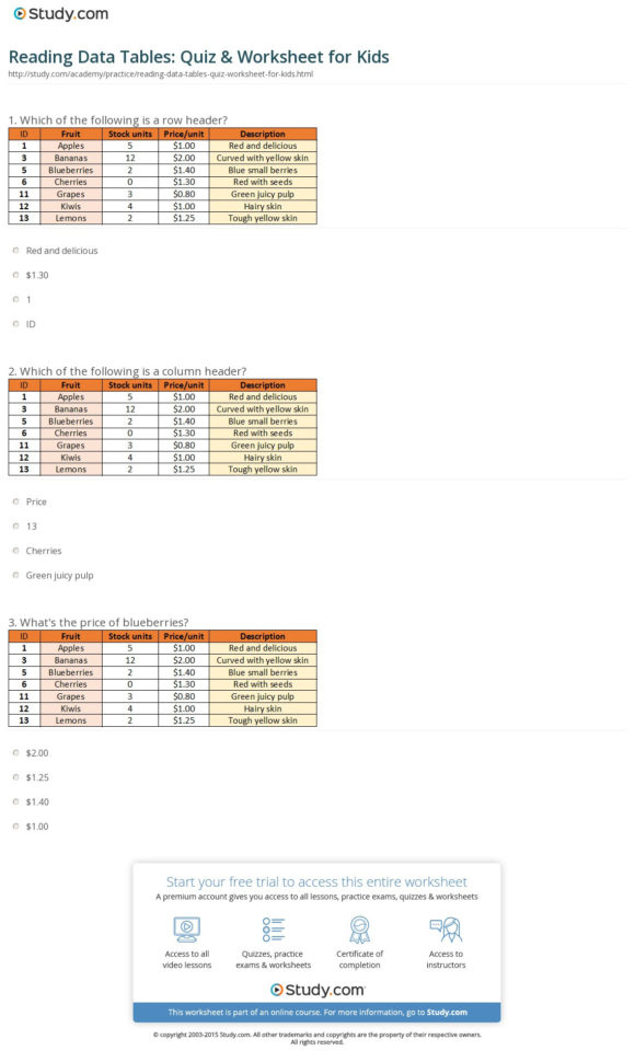 Reading Data Tables Quiz  Worksheet For Kids  Study