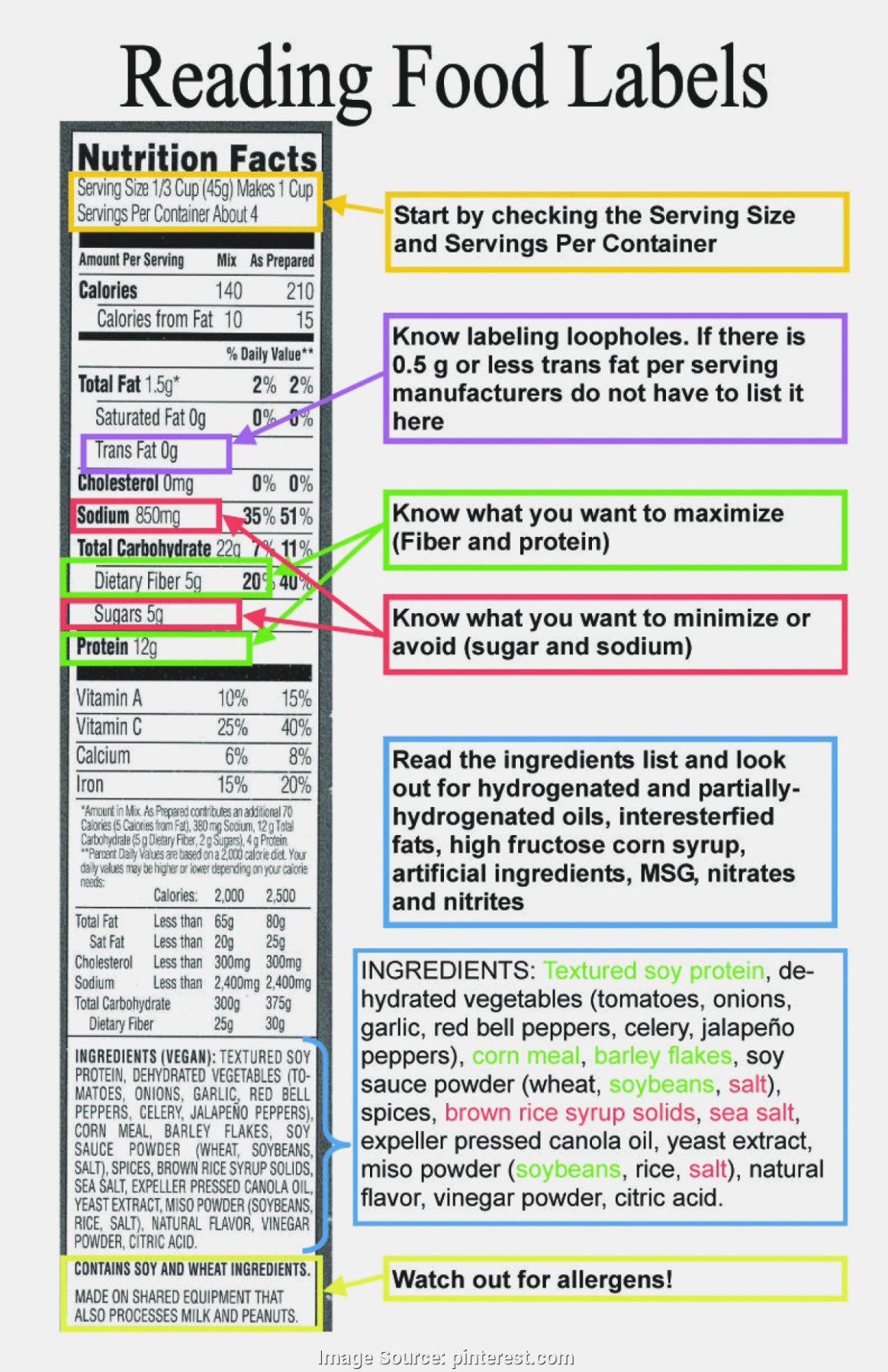 Reading Nutrition Labels Worksheet High School B Devki —
