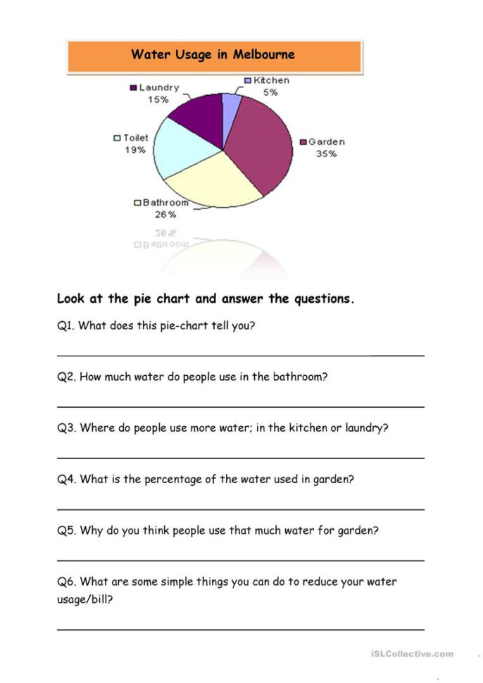 Reading Pie Charts  English Esl Worksheets Reading Pie Charts  English Esl Worksheets