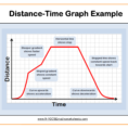 Real Life Graphs Worksheet Practice Questions  Cazoomy