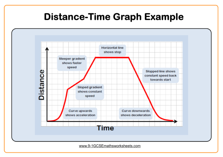 Line Graph Worksheets