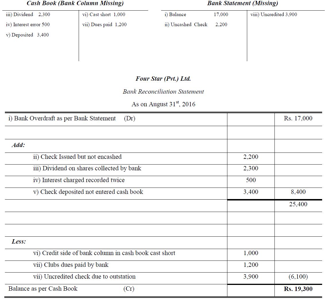 Reconciliation Of Bank Statement Worksheet 2 Reconcile A