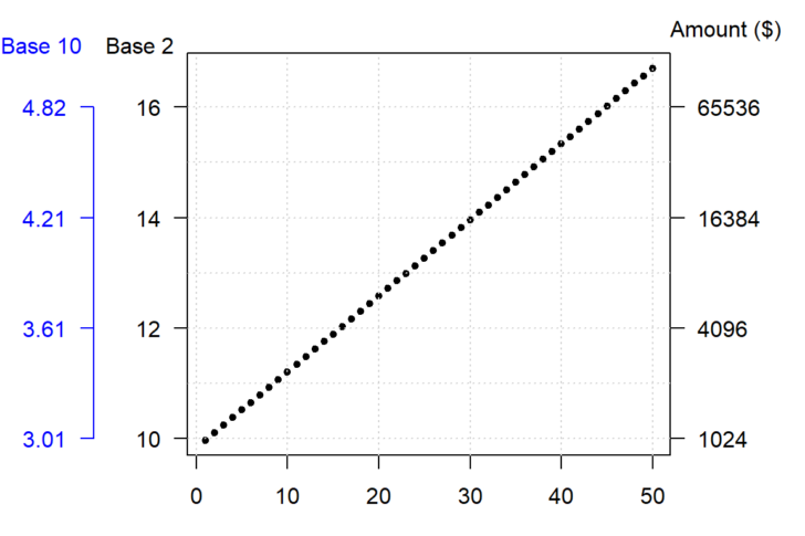 Properties Of Logarithms Worksheet
