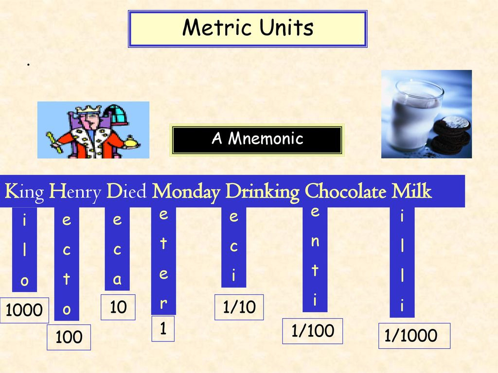 Refresher Metric Units King Henry Died Monday Drinking — db-excel.com