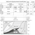 Regents Earth Science Videos And Worksheets