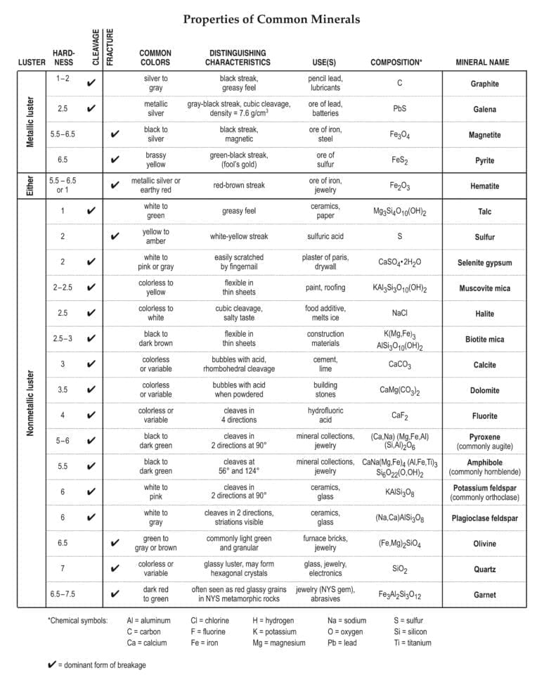 Regents Earth Science Videos And Worksheets
