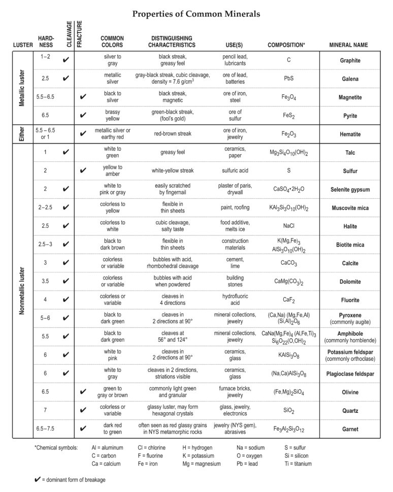 Regents Earth Science Videos And Worksheets