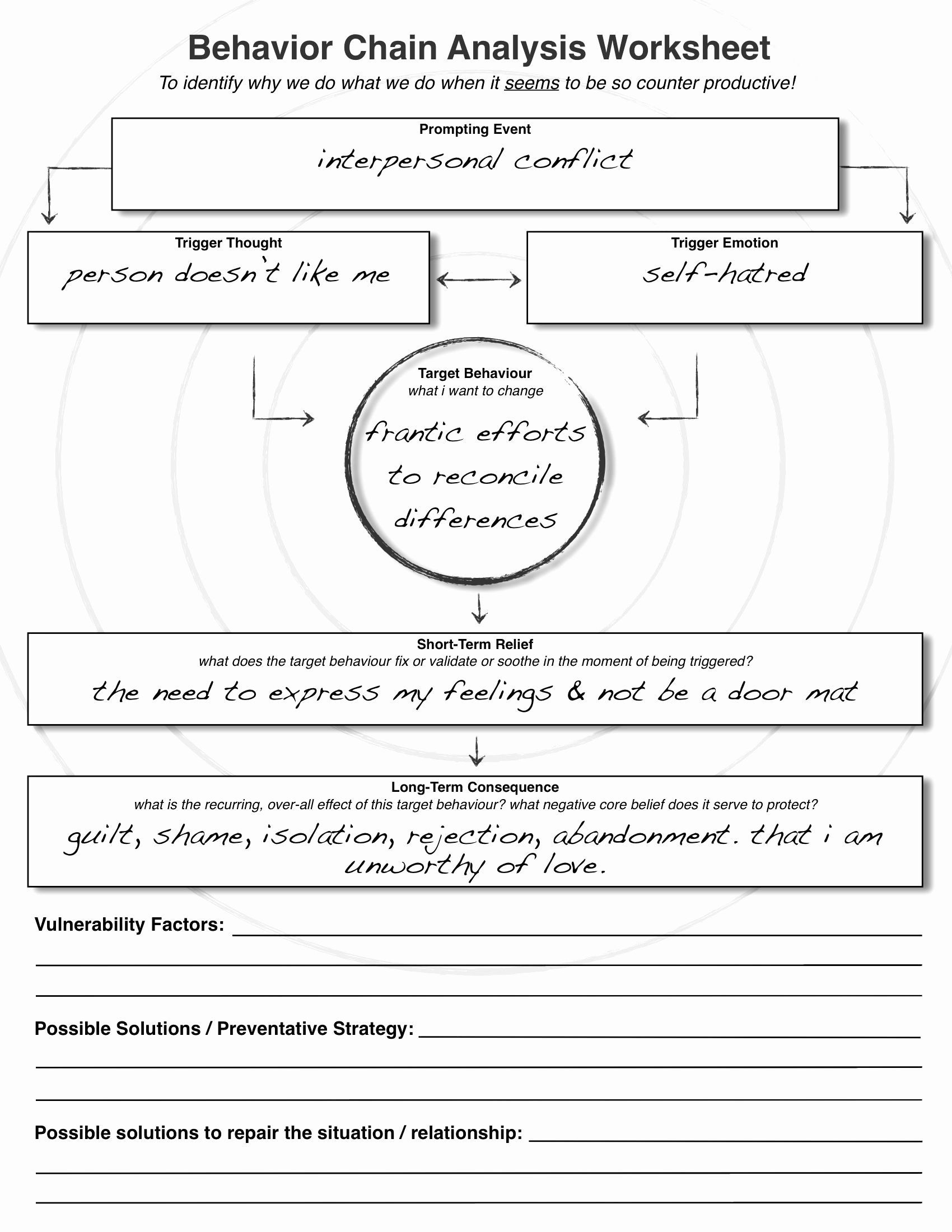 Relapse Prevention Worksheets Db excel