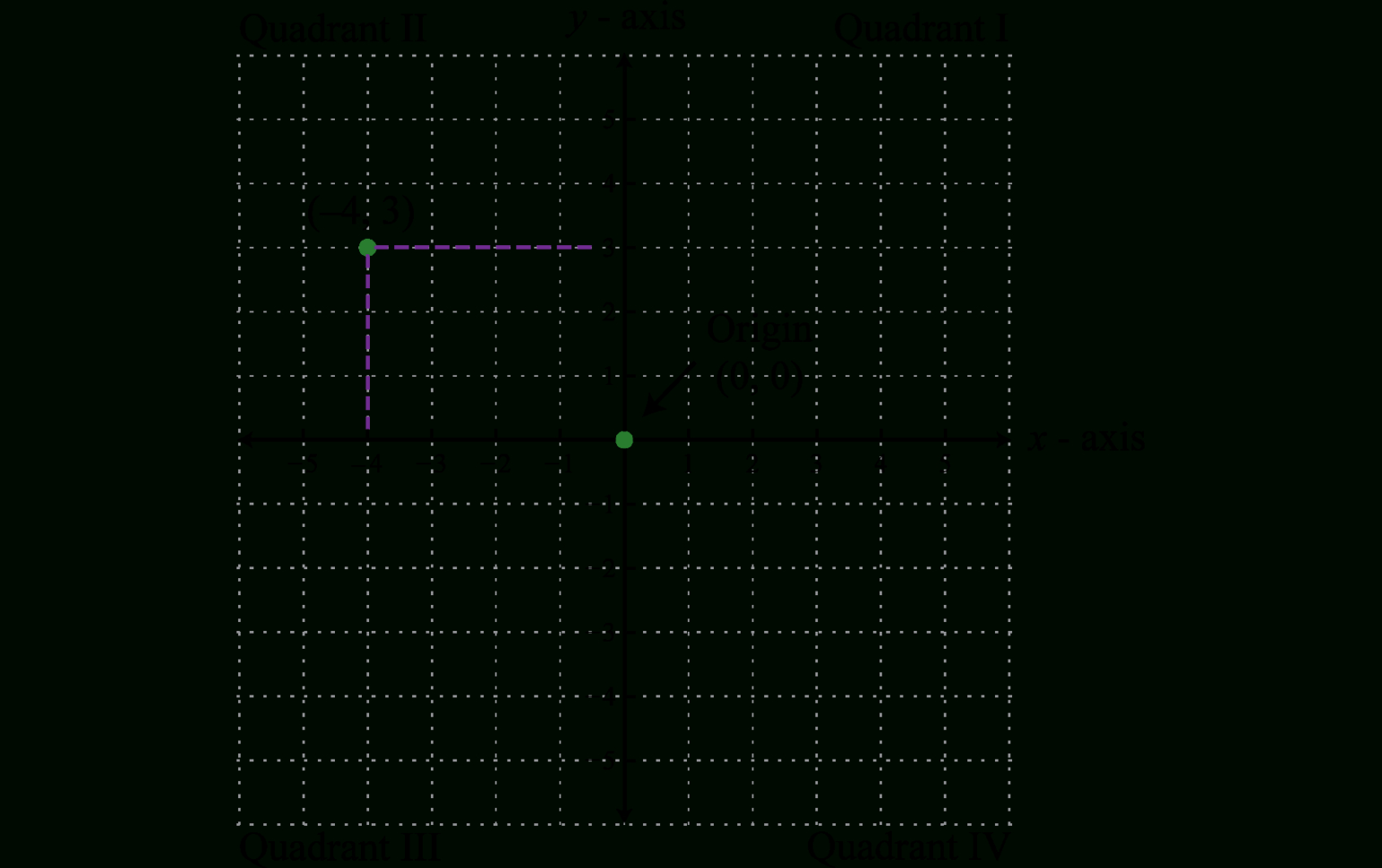 Relations Graphs And Functions