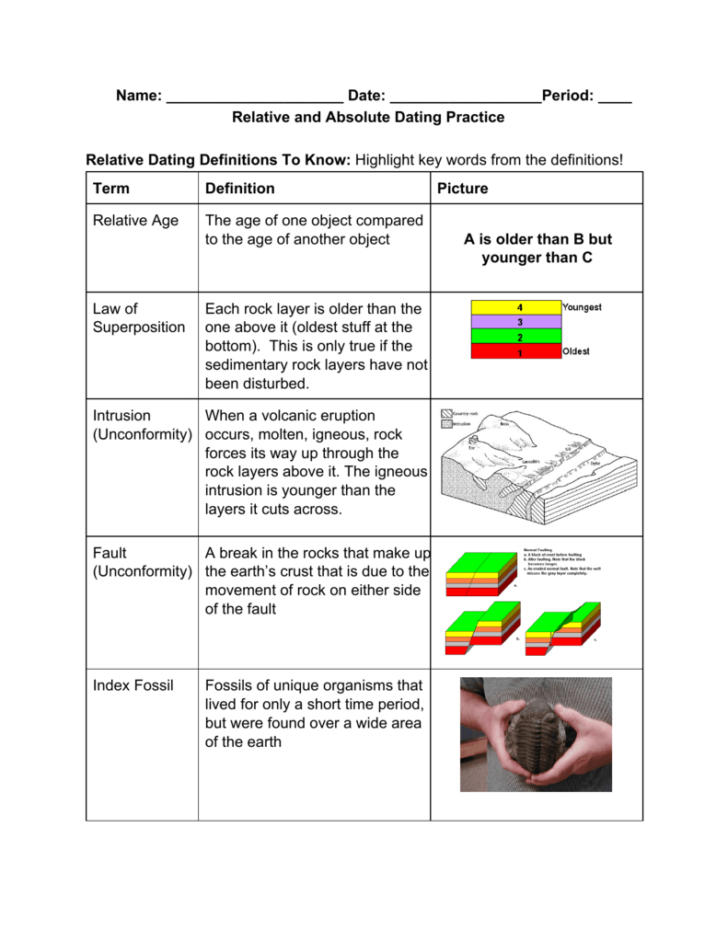 The Relative Age Of Rocks Worksheet