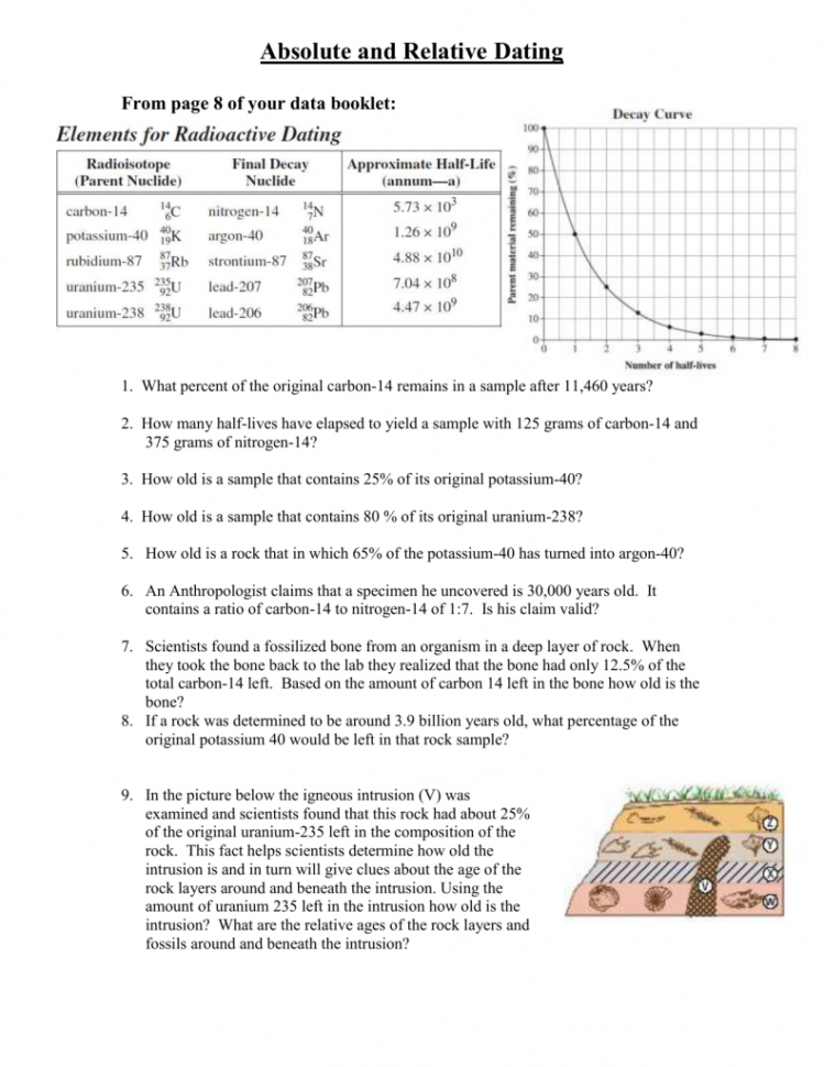 Relative Dating Is Quizlet Earth Science Relative Dating Quizlet