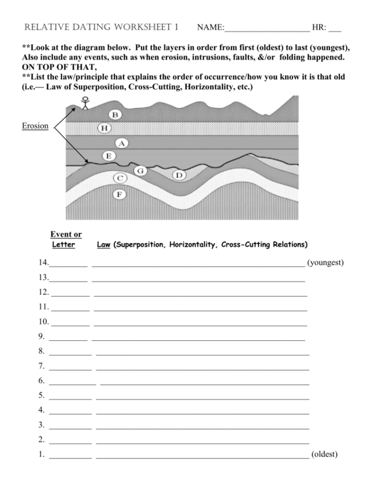 Relative Dating Worksheet 1 Name Hr  Look