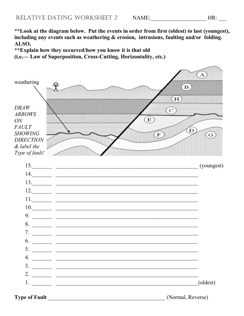 Relative Dating Worksheet 2 Name  Hr  Look At The