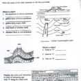 Relative Dating Worksheets  Stay At Hand